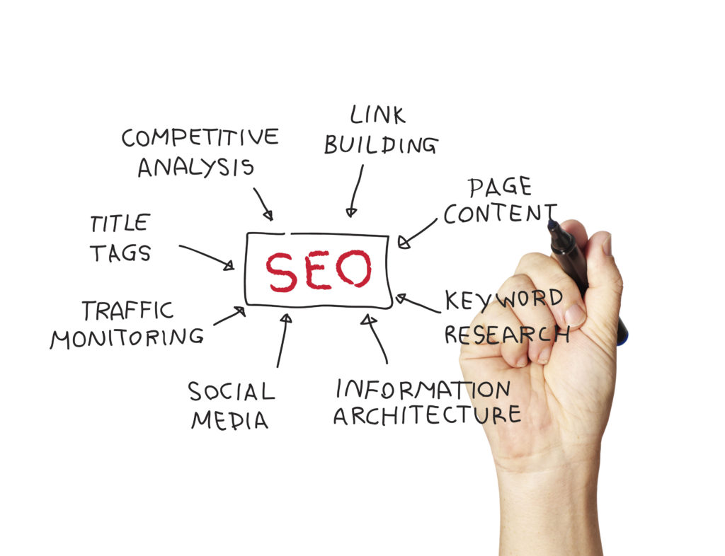 Search Engine Optimization South Florida Grindstone Consultants
